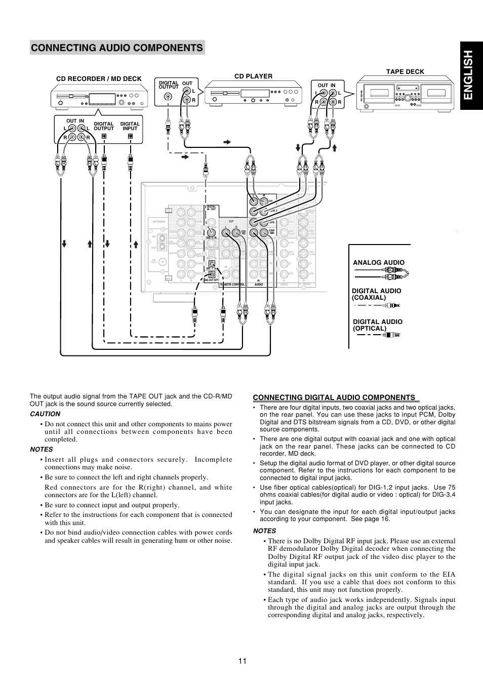 English, Connecting audio components, Caution | Marantz SR5300 User Manual | Page 17 / 40