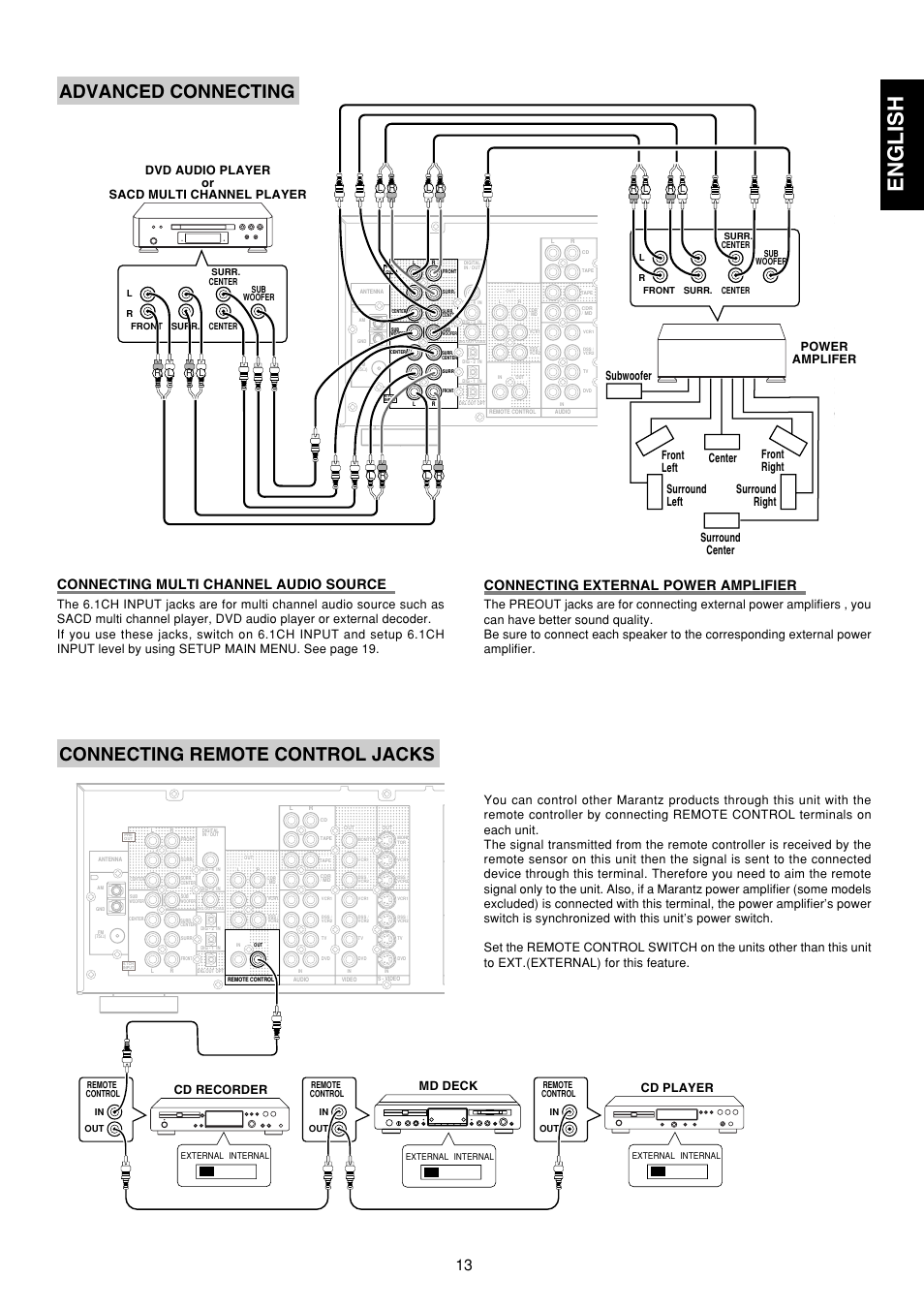 English, Advanced connecting, Connecting remote control jacks | Connecting multi channel audio source, Connecting external power amplifier | Marantz SR5300 User Manual | Page 19 / 40