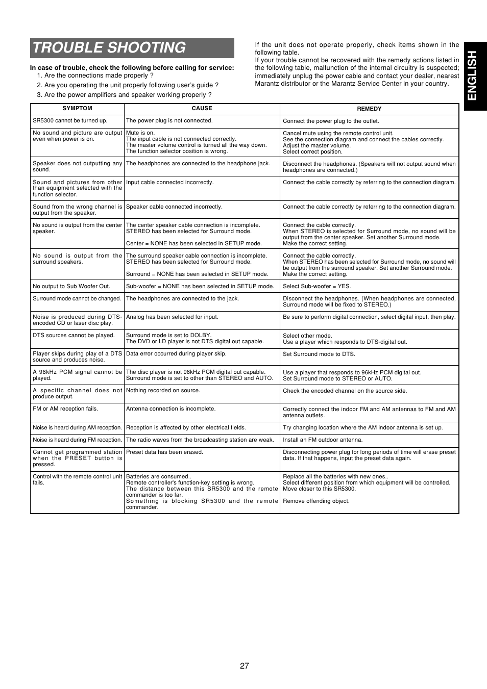 Trouble shooting, English | Marantz SR5300 User Manual | Page 33 / 40