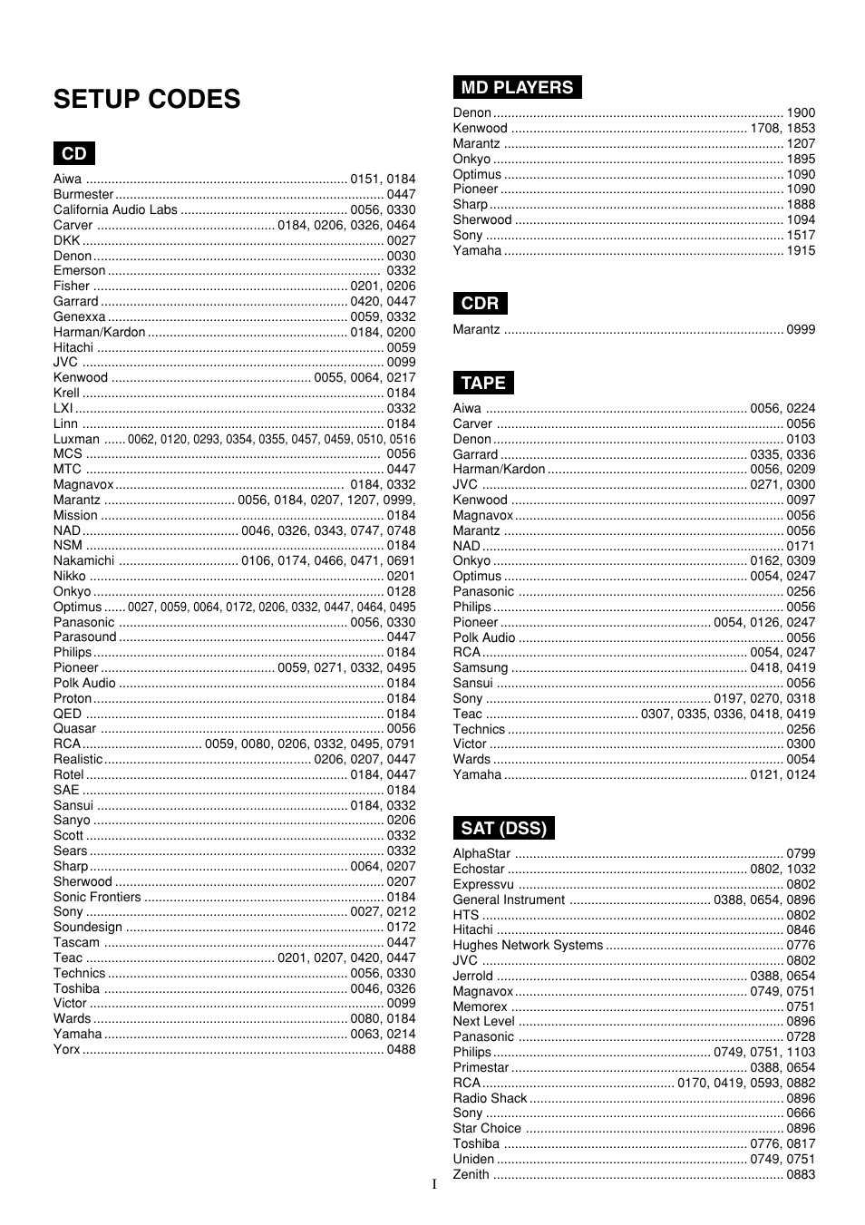 Setup codes | Marantz SR5300 User Manual | Page 36 / 40