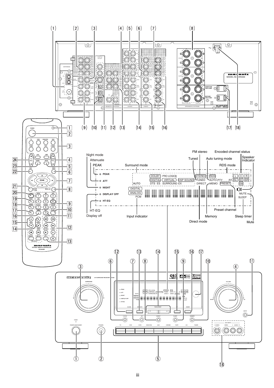 Qw !8 t, Surround mode peak input indicator, Night mode display off ht-eq attenuate | Marantz SR5300 User Manual | Page 6 / 40