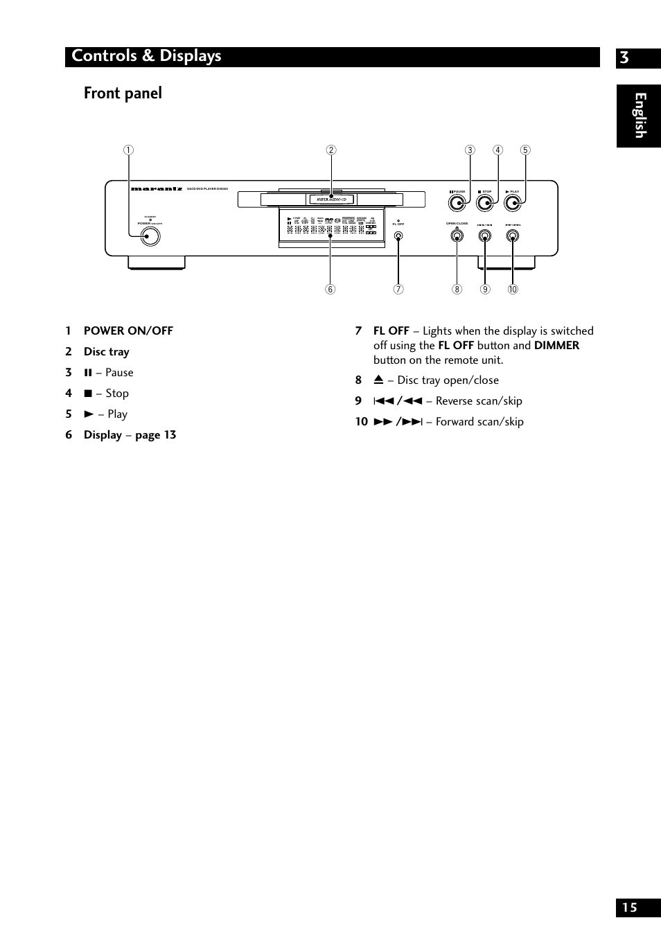 3controls & displays, Front panel, English | Marantz DV8300 User Manual | Page 15 / 72