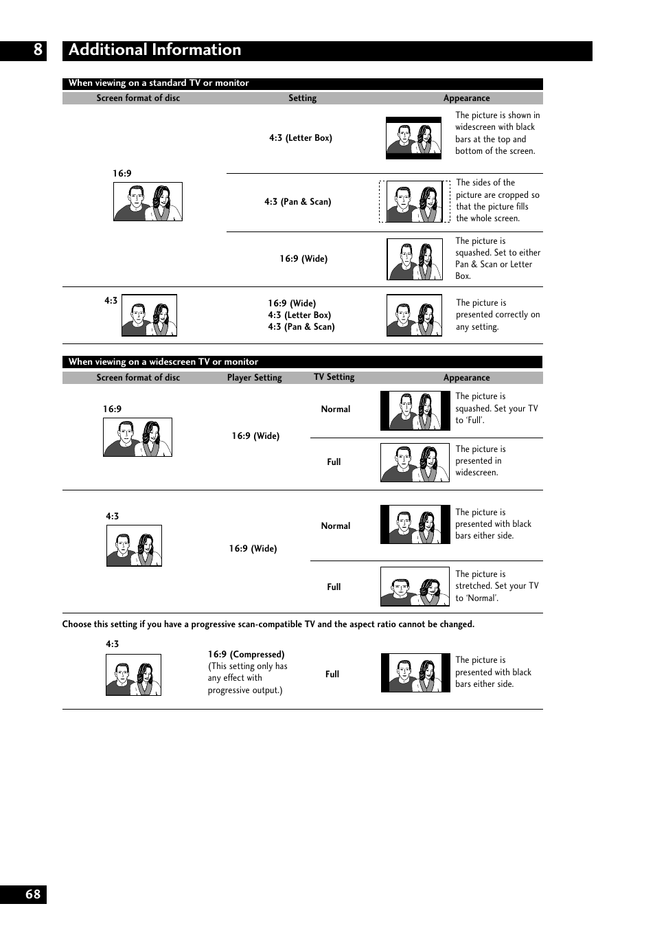 Additional information 8 | Marantz DV8300 User Manual | Page 68 / 72