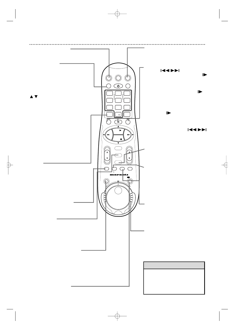 Remote control buttons (cont’d) 25, Helpful hint | Marantz MV5100 User Manual | Page 25 / 82