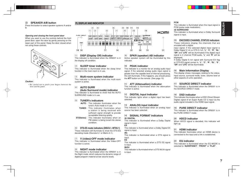 Marantz SR6001 User Manual | Page 11 / 68