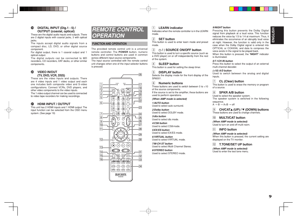 Remote control operation, English | Marantz SR6001 User Manual | Page 13 / 68