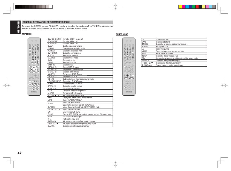 Cat p.scan cat t.mode, T.disp f.direct pty tuning preset, Ht-eq | A/d learn lip sync/ lip sync, Source, Cat p.scan p.scan cat t.mode t.mode, T.disp | Marantz SR6001 User Manual | Page 16 / 68