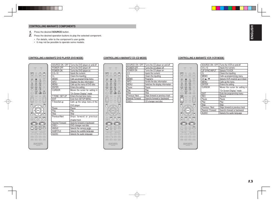 English, Controlling marantz components, Controlling a marantz cd (cd mode) | Marantz SR6001 User Manual | Page 17 / 68
