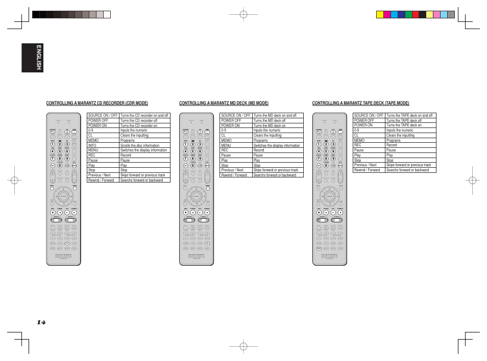 English, Controlling a marantz cd recorder (cdr mode), Controlling a marantz md deck (md mode) | Controlling a marantz tape deck (tape mode) | Marantz SR6001 User Manual | Page 18 / 68