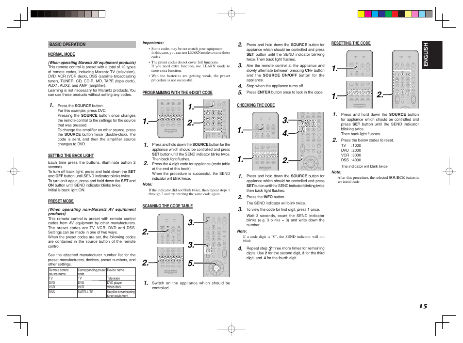 Cat p.scan cat t.mode, L/ source, Tuning preset | P.scan cat t.mode, Source, T.mode, L/ source enter | Marantz SR6001 User Manual | Page 19 / 68