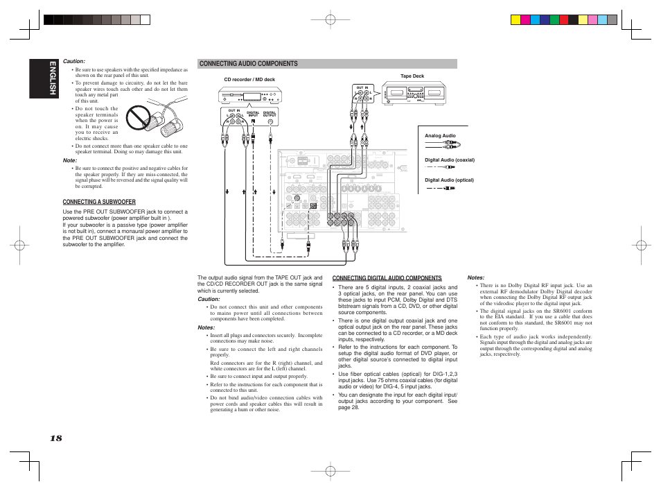 Fm (75) gnd am dc out output, Output tape cd/cd-r out out in multi r l dss | Marantz SR6001 User Manual | Page 22 / 68