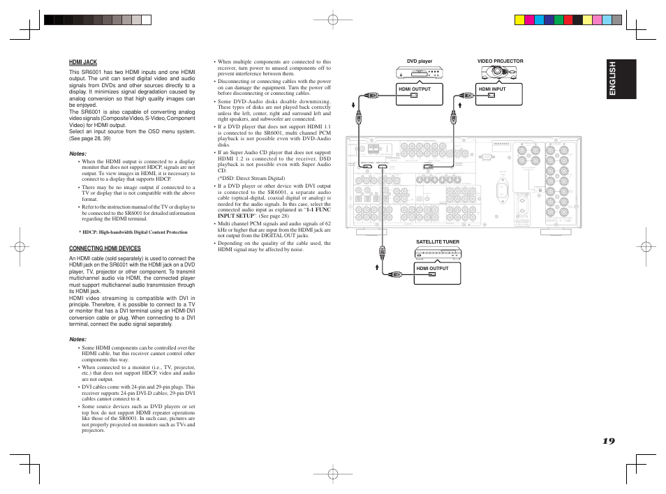 Fm (75) gnd am dc out output, Output tape cd/cd-r out out in multi r l dss, Pb cr | Pr cr, Pr cb, Pb cb, Input 2(dvd) | Marantz SR6001 User Manual | Page 23 / 68