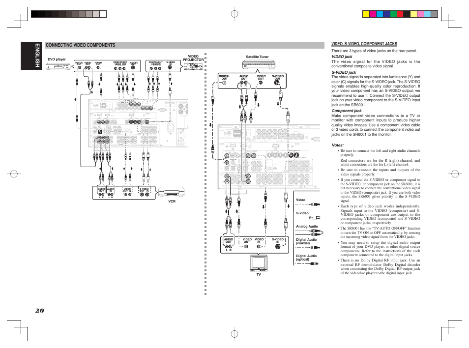 Marantz SR6001 User Manual | Page 24 / 68