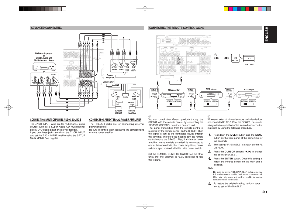 Output e cd/cd-r out out multi r, Pb cr, Pr cr | Pr cb, Pb cb, Input 2(dvd), Model no, Fm (75) gnd am dc out output | Marantz SR6001 User Manual | Page 25 / 68