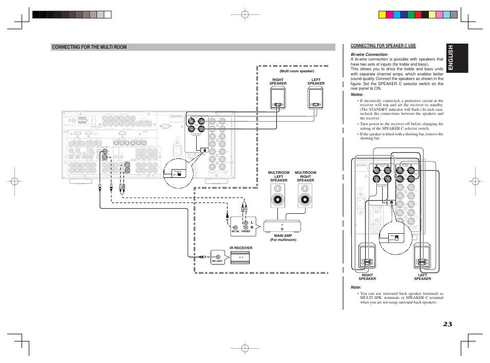 Fm (75) gnd am dc out output, Output tape cd/cd-r out out in multi r l dss, Pb cr | Pr cr, Pr cb, Pb cb, Input 2(dvd), Speaker systems surround back, Front b surr ound cen ter front a on off | Marantz SR6001 User Manual | Page 27 / 68