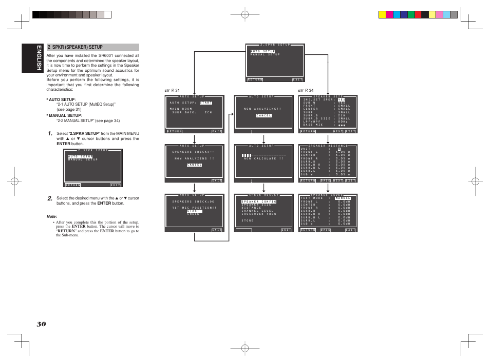 English | Marantz SR6001 User Manual | Page 34 / 68