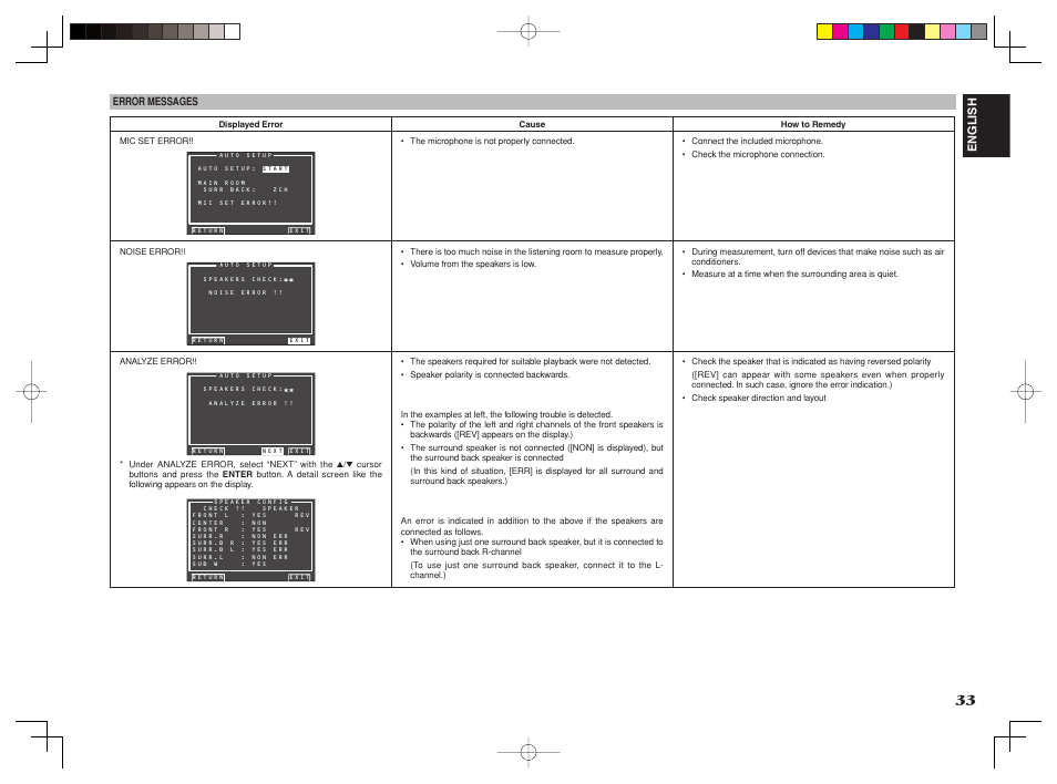 English | Marantz SR6001 User Manual | Page 37 / 68