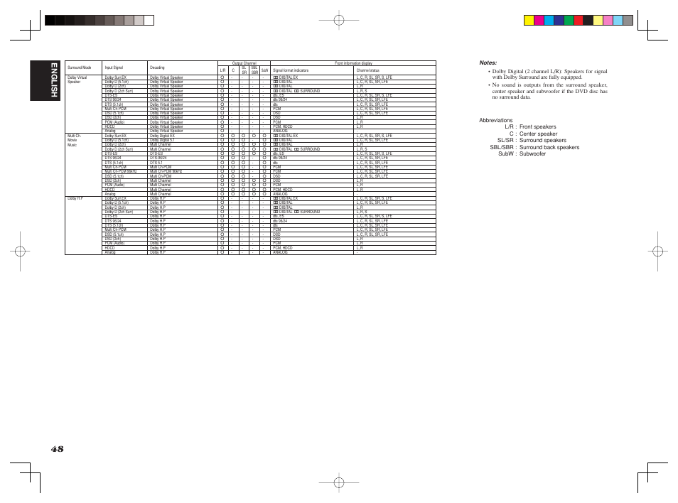 English | Marantz SR6001 User Manual | Page 52 / 68