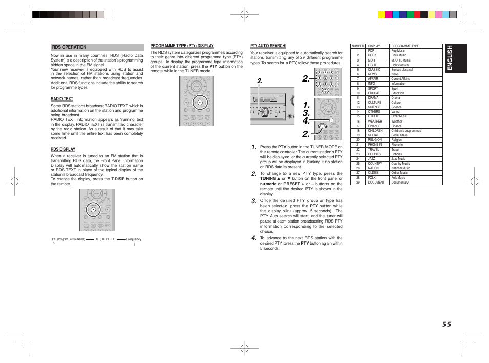 T.disp f.direct tuning preset, P.scan t.mode | Marantz SR6001 User Manual | Page 59 / 68