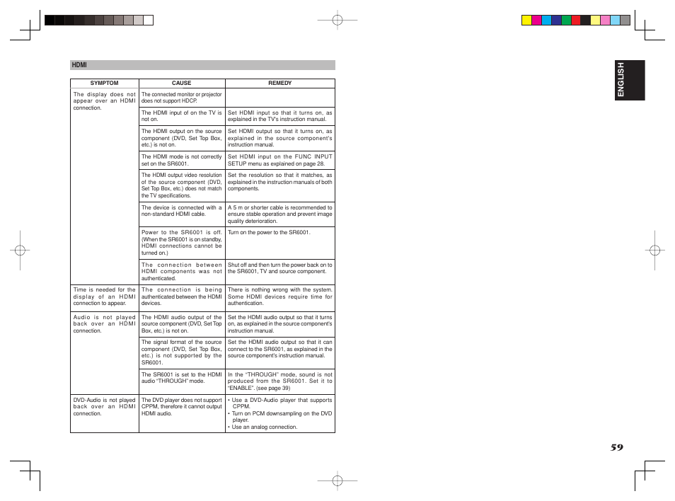Marantz SR6001 User Manual | Page 63 / 68