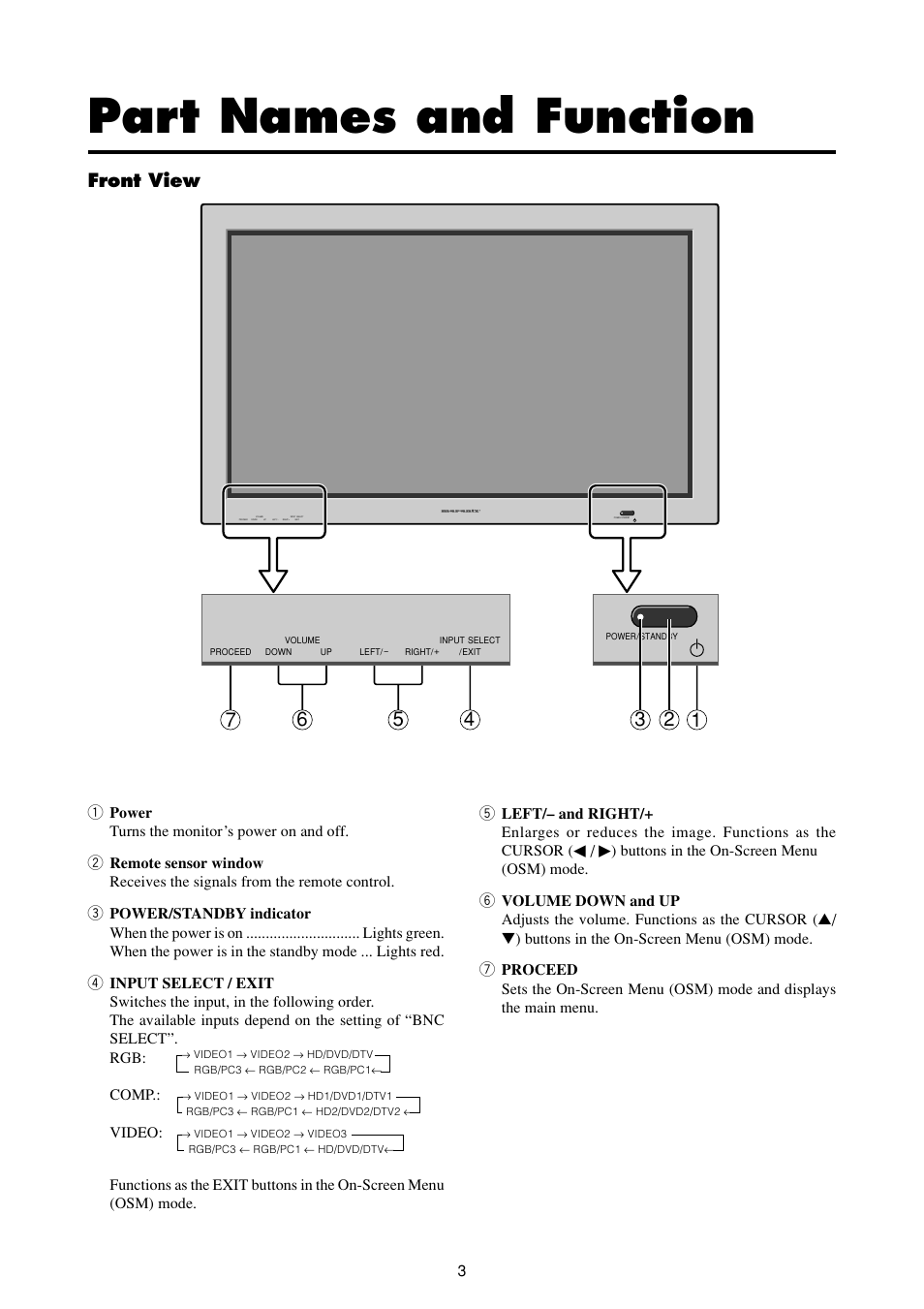Part names and function, Front view | Marantz PD4293D User Manual | Page 10 / 64
