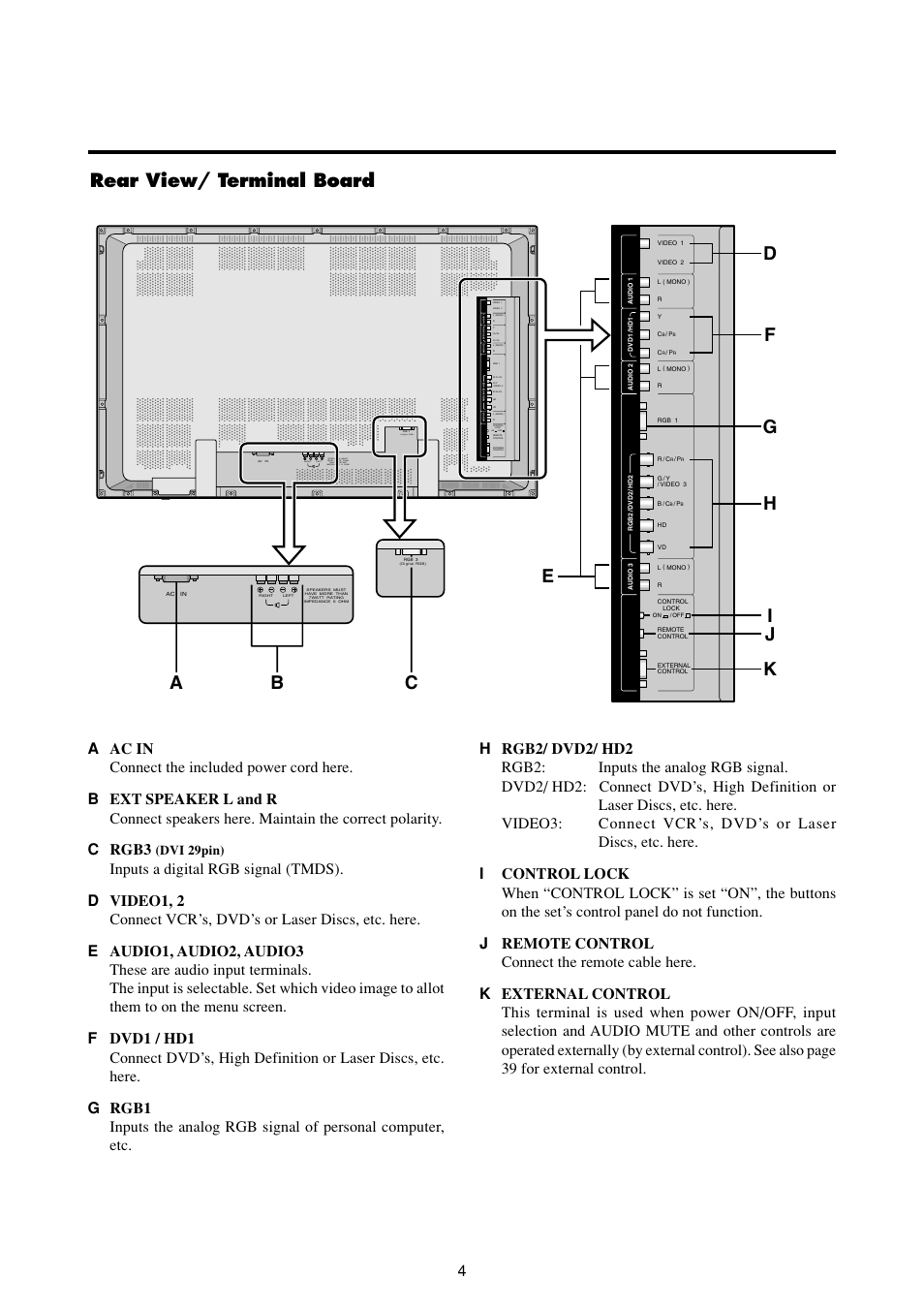 Rear view/ terminal board, Dvi 29pin) | Marantz PD4293D User Manual | Page 11 / 64