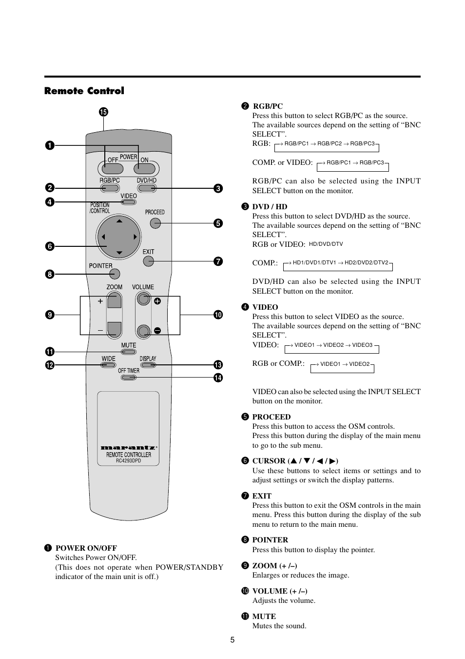 Remote control | Marantz PD4293D User Manual | Page 12 / 64