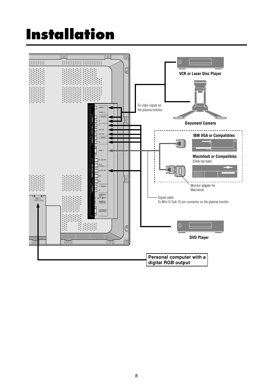 Installation, Personal computer with a digital rgb output, Macintosh or compatibles | Desk top type) | Marantz PD4293D User Manual | Page 15 / 64