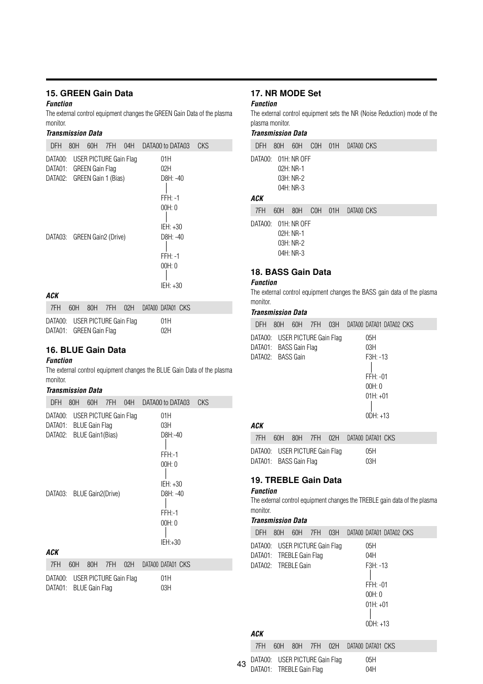 Marantz PD4293D User Manual | Page 50 / 64