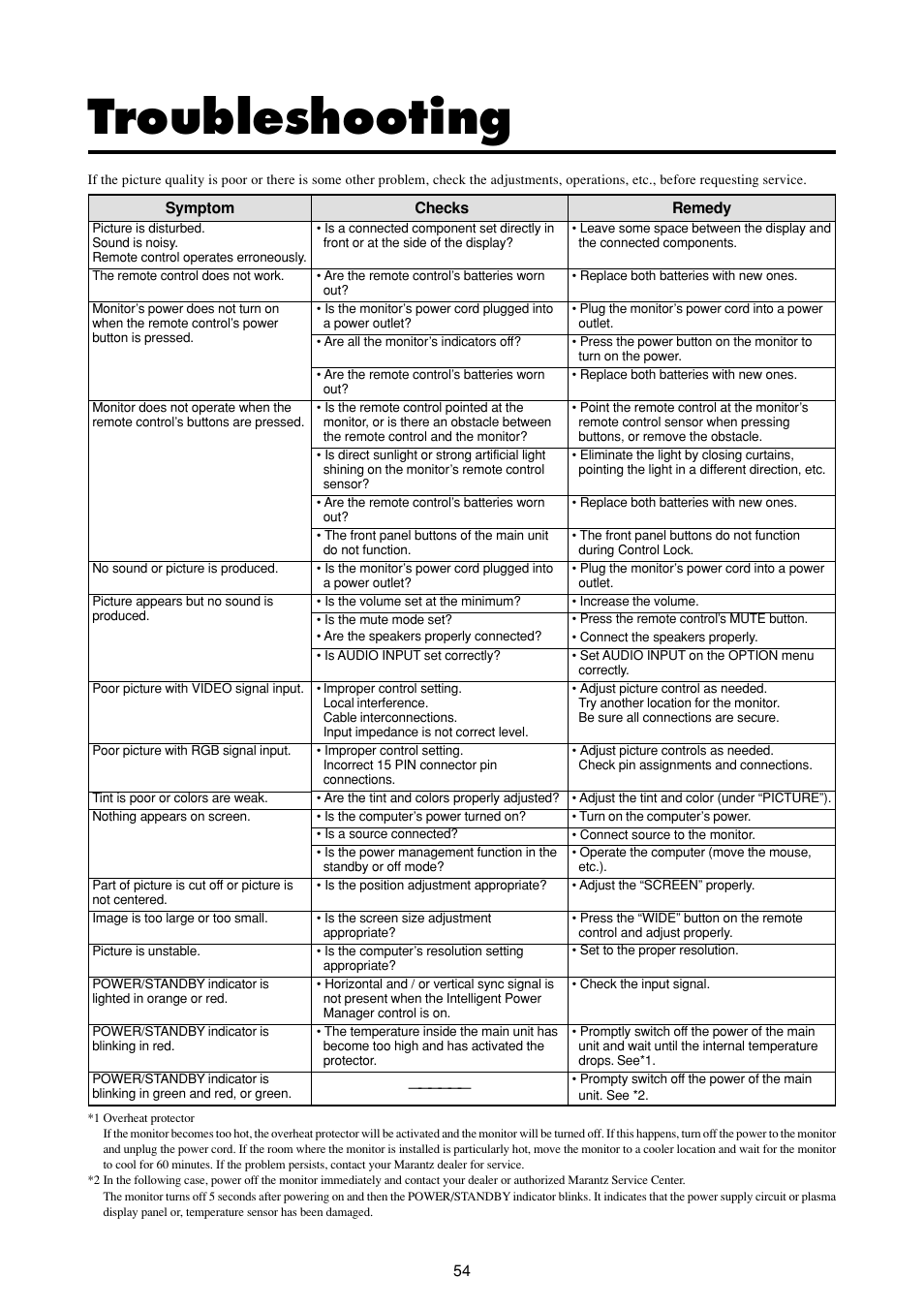 Troubleshooting | Marantz PD4293D User Manual | Page 61 / 64