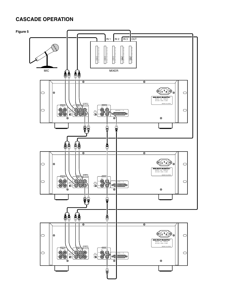 Cascade operation, Figure 5, Mixer mic | Marantz 3-Head Double Cassette Deck PMD520 User Manual | Page 20 / 22