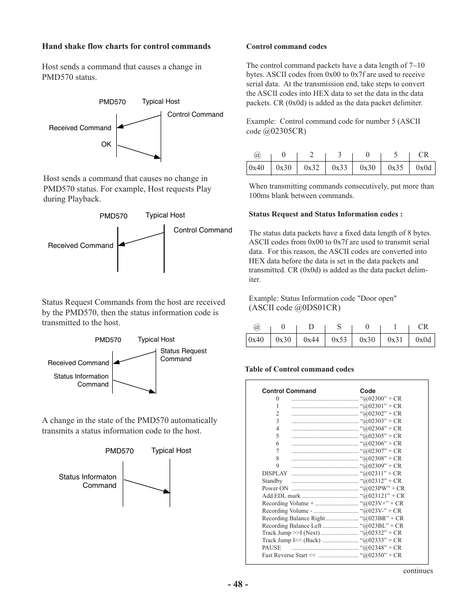 Marantz PMD570 User Manual | Page 48 / 55