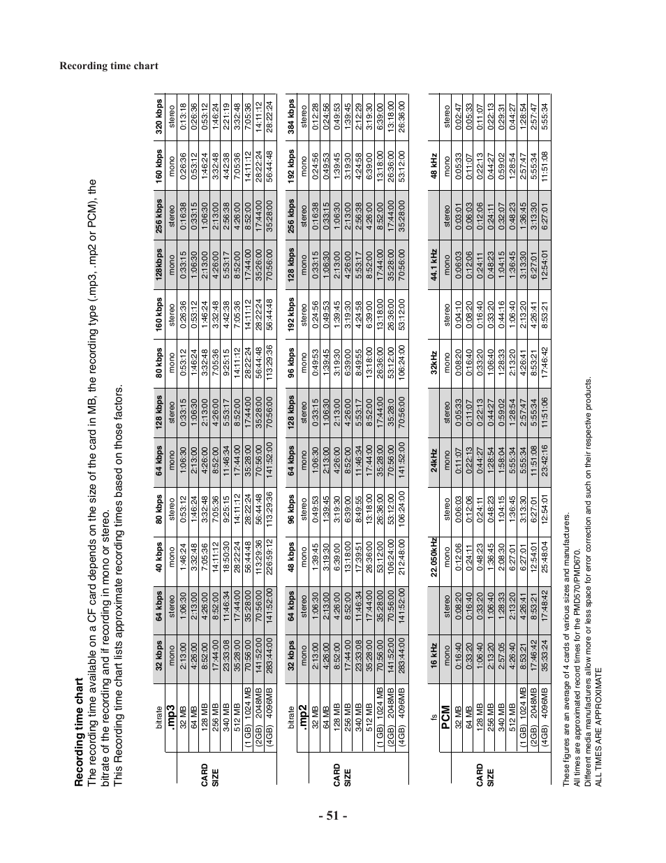 Recording time chart | Marantz PMD570 User Manual | Page 51 / 55