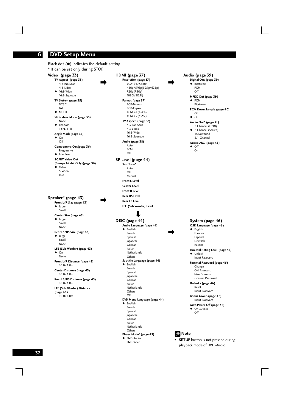 Dvd setup menu 6 | Marantz DV7600 User Manual | Page 32 / 56