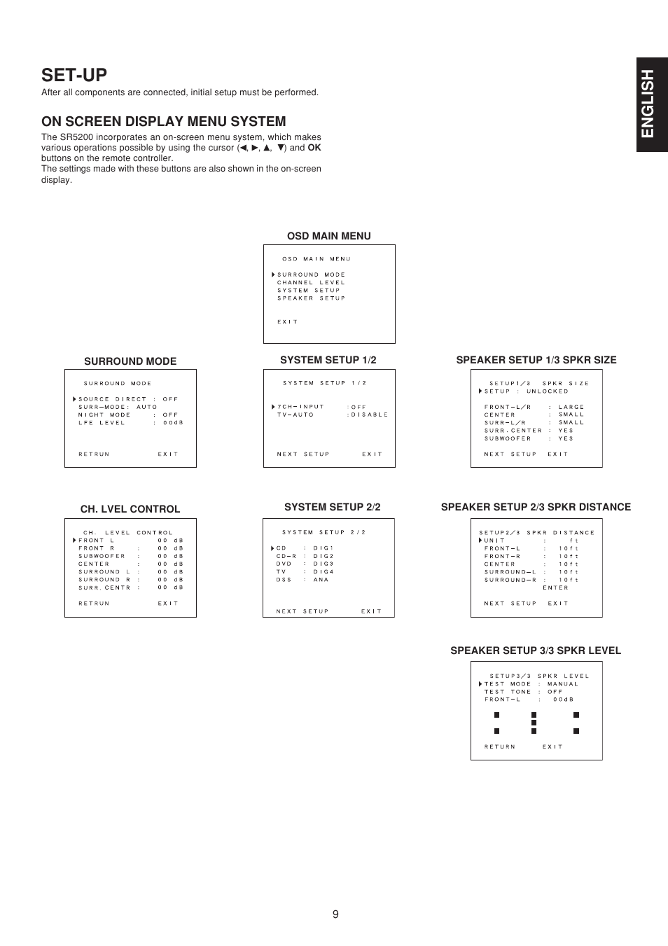 Set-up, English | Marantz SR5200 User Manual | Page 16 / 33