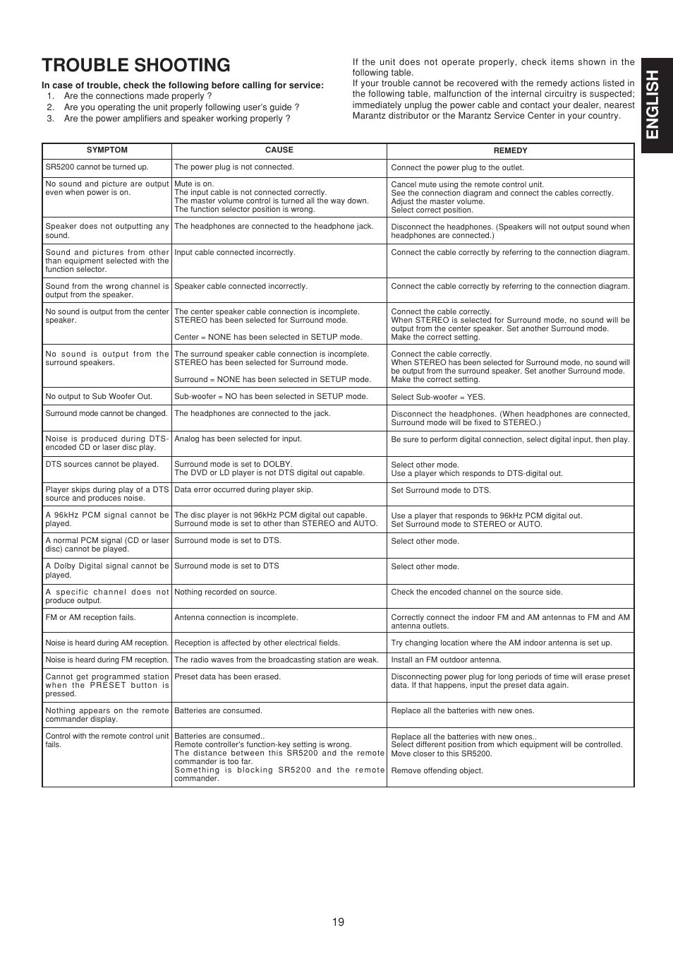 Trouble shooting, English | Marantz SR5200 User Manual | Page 26 / 33