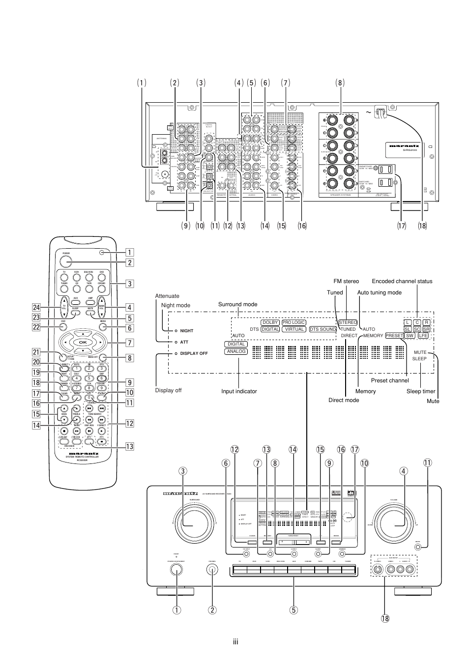 Qw !8 t, Surround mode input indicator, Attenuate display off night mode | Marantz SR5200 User Manual | Page 5 / 33