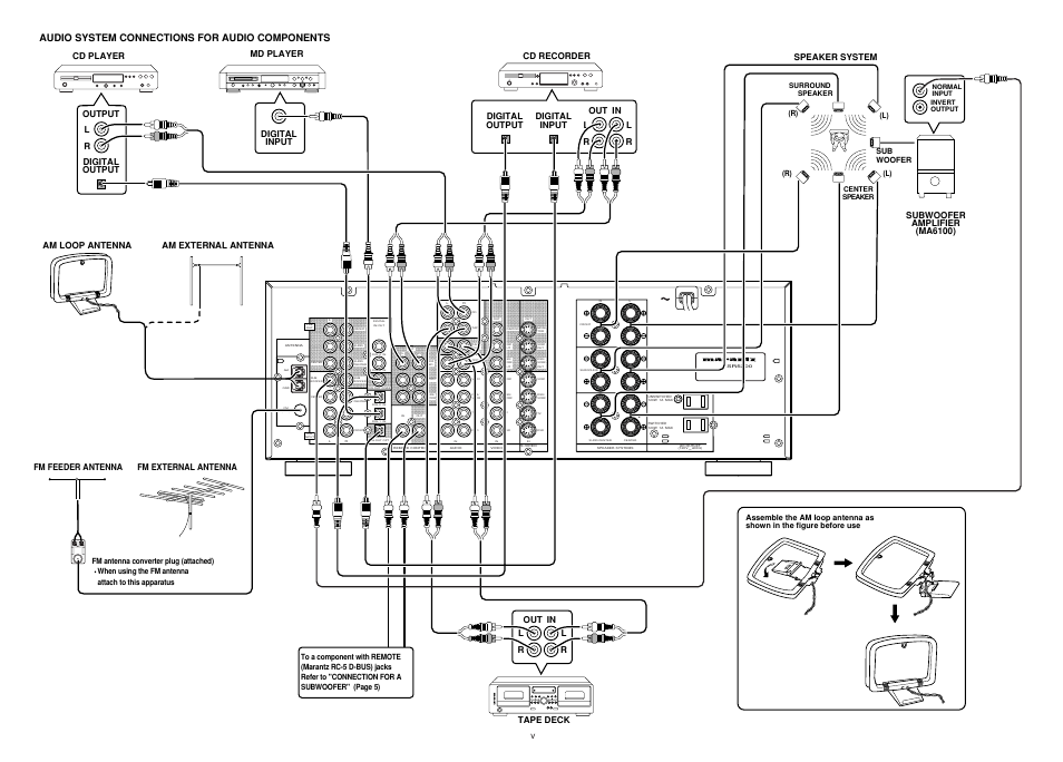 Audio system connections for audio components, Speaker system, Output l r | Md player tape deck digital input digital output, Digital output digital input, Normal input invert output, Surround speaker center speaker | Marantz SR5200 User Manual | Page 7 / 33