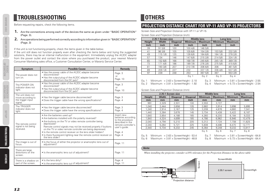 Troubleshooting, Others | Marantz LN-11S1A User Manual | Page 16 / 18