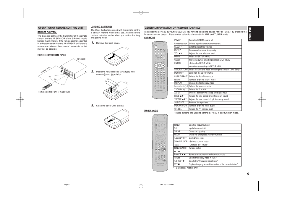 Marantz SR4500 User Manual | Page 12 / 41