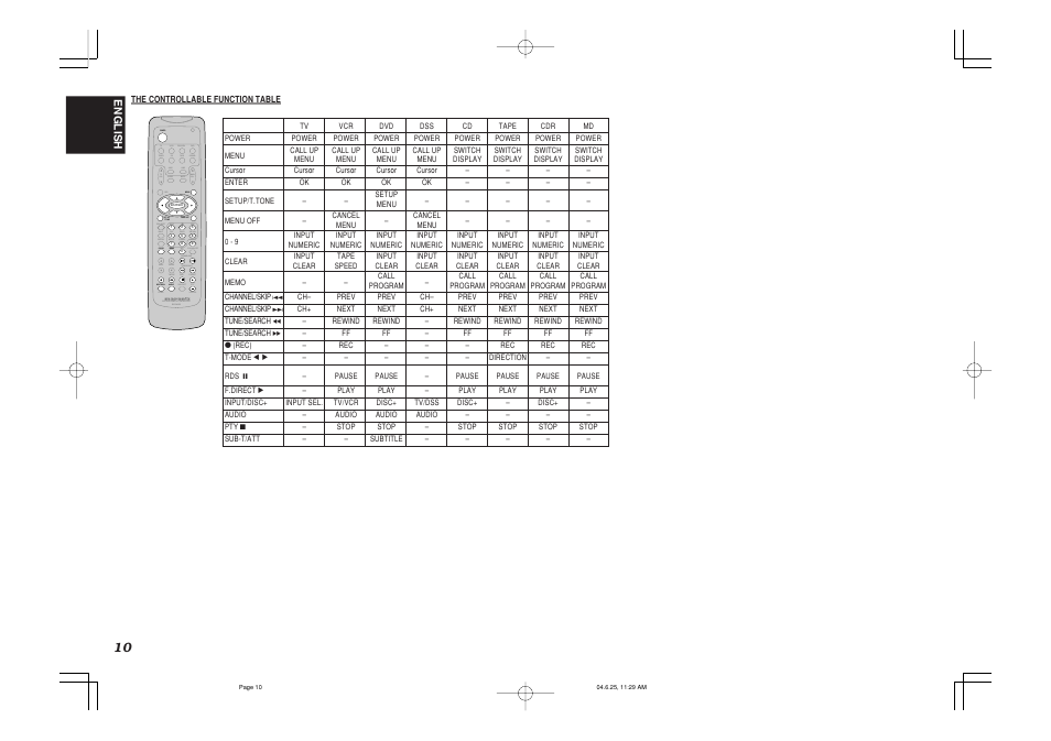 Aux1 | Marantz SR4500 User Manual | Page 13 / 41