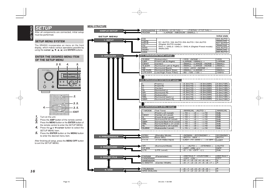 Setup, English | Marantz SR4500 User Manual | Page 19 / 41