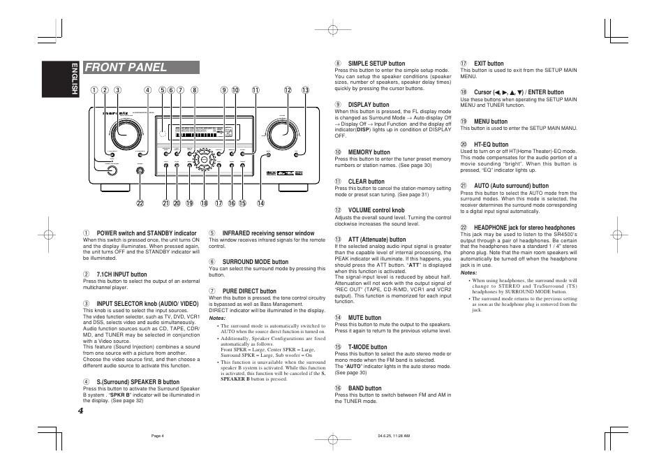 Front panel, Surround | Marantz SR4500 User Manual | Page 7 / 41