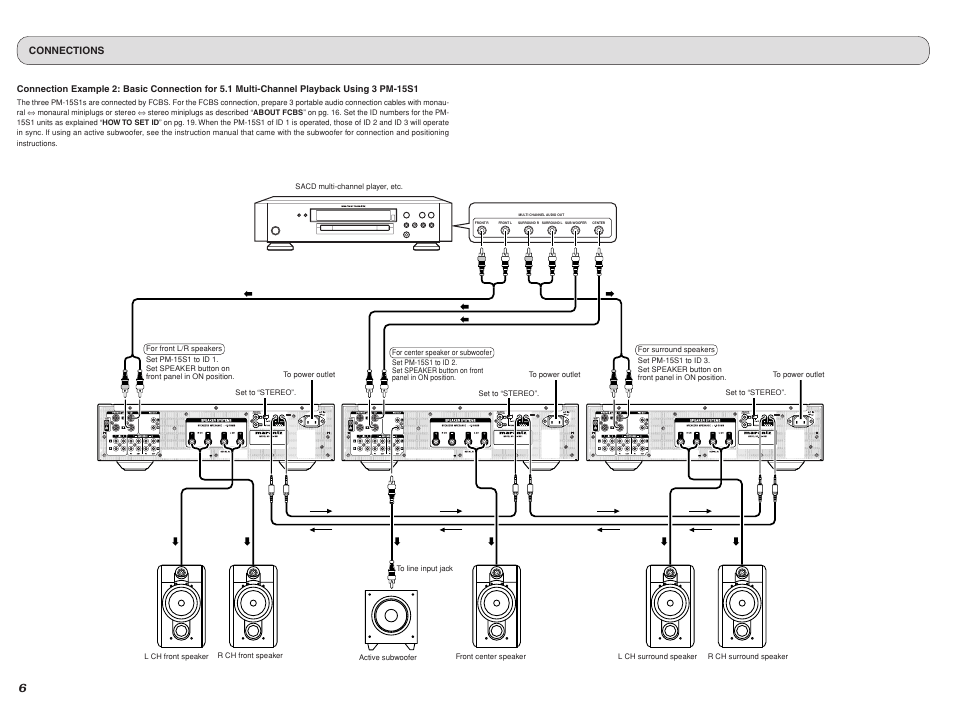 Connections | Marantz PM-15S1 User Manual | Page 10 / 28