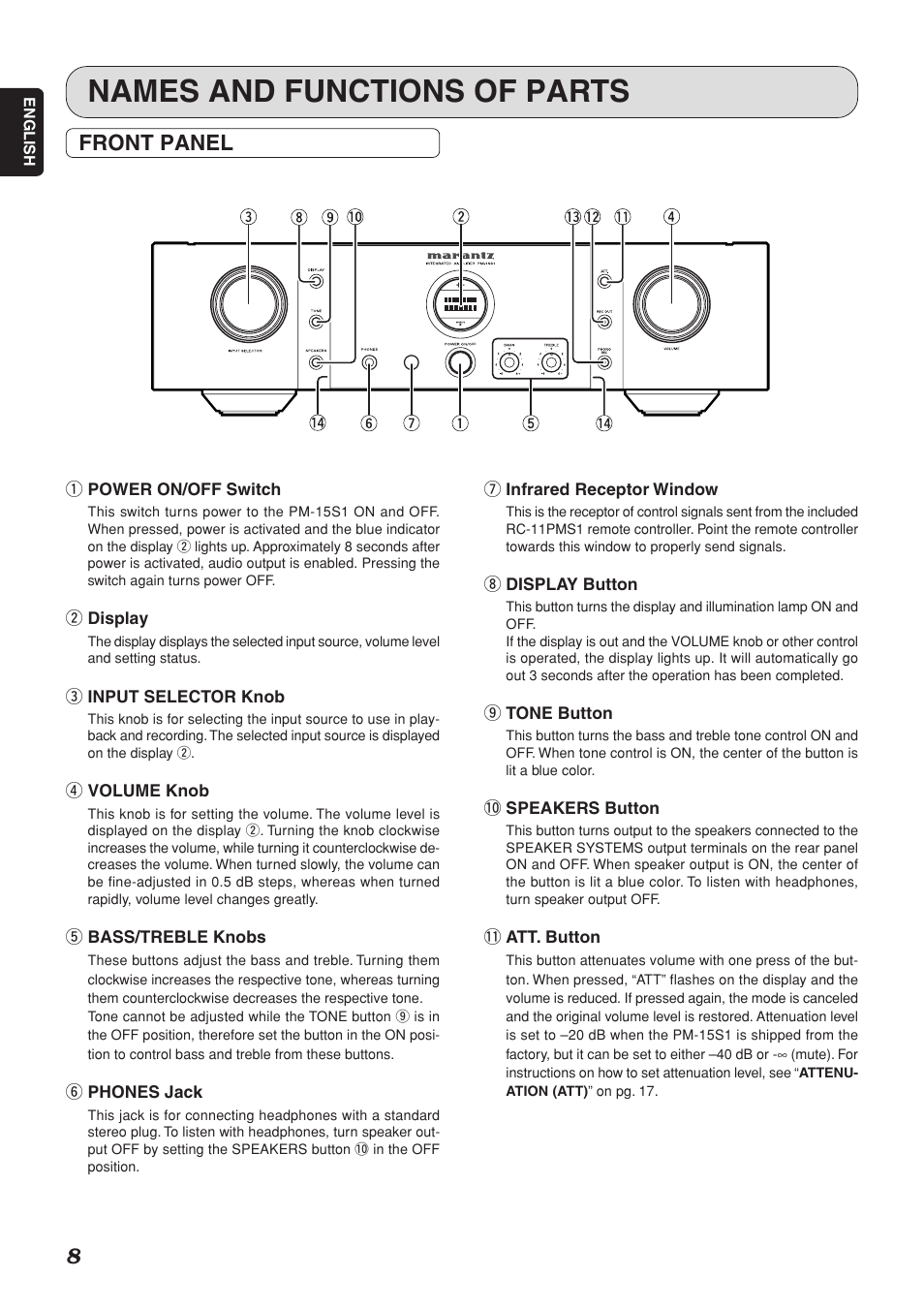 Names and functions of parts, Front panel | Marantz PM-15S1 User Manual | Page 12 / 28