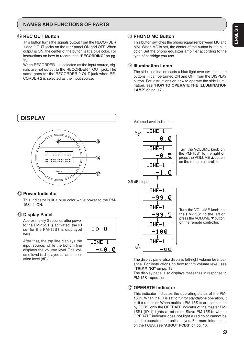 Display, Names and functions of parts | Marantz PM-15S1 User Manual | Page 13 / 28