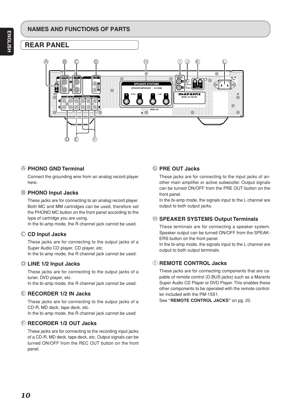 Rear panel | Marantz PM-15S1 User Manual | Page 14 / 28