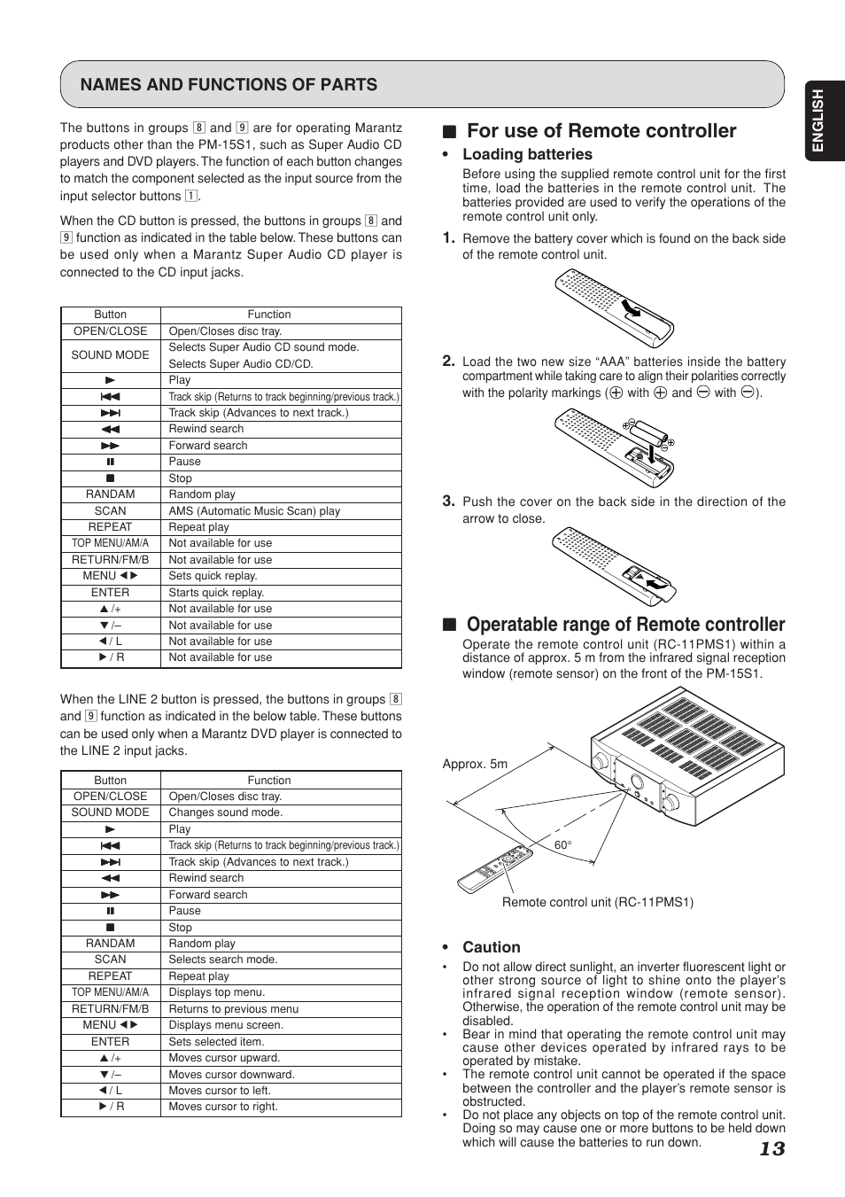 77 for use of remote controller, 77 operatable range of remote controller, Names and functions of parts | Loading batteries, Caution | Marantz PM-15S1 User Manual | Page 17 / 28