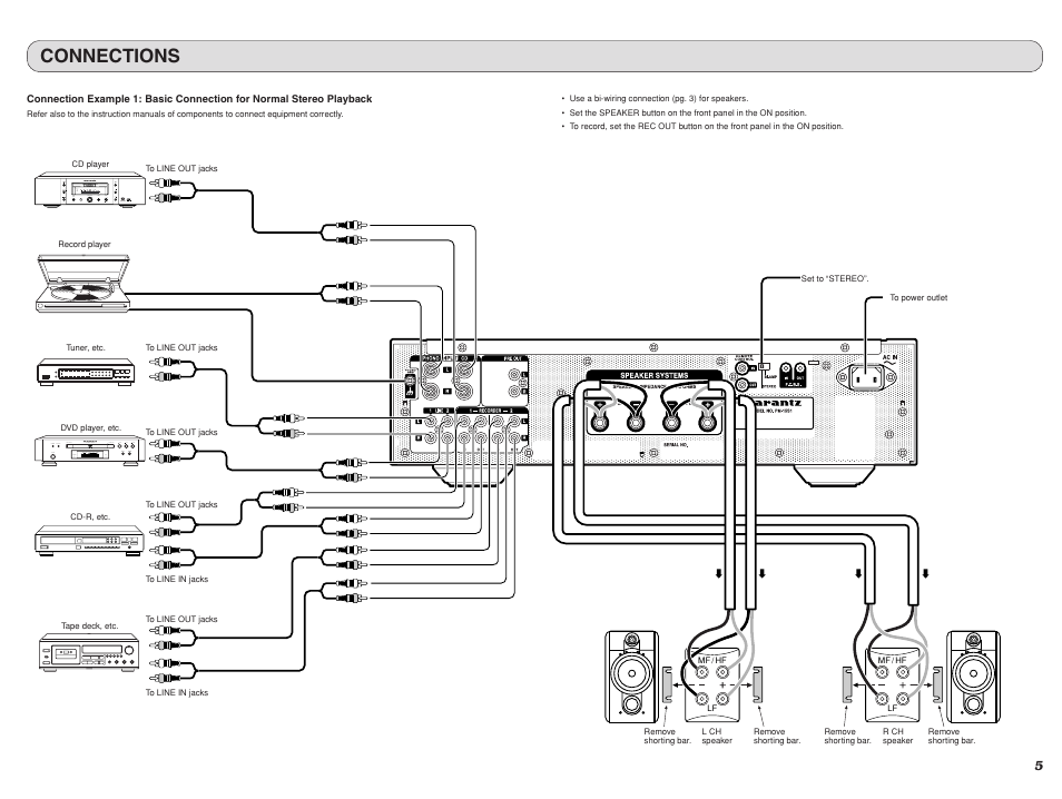 Connections | Marantz PM-15S1 User Manual | Page 9 / 28