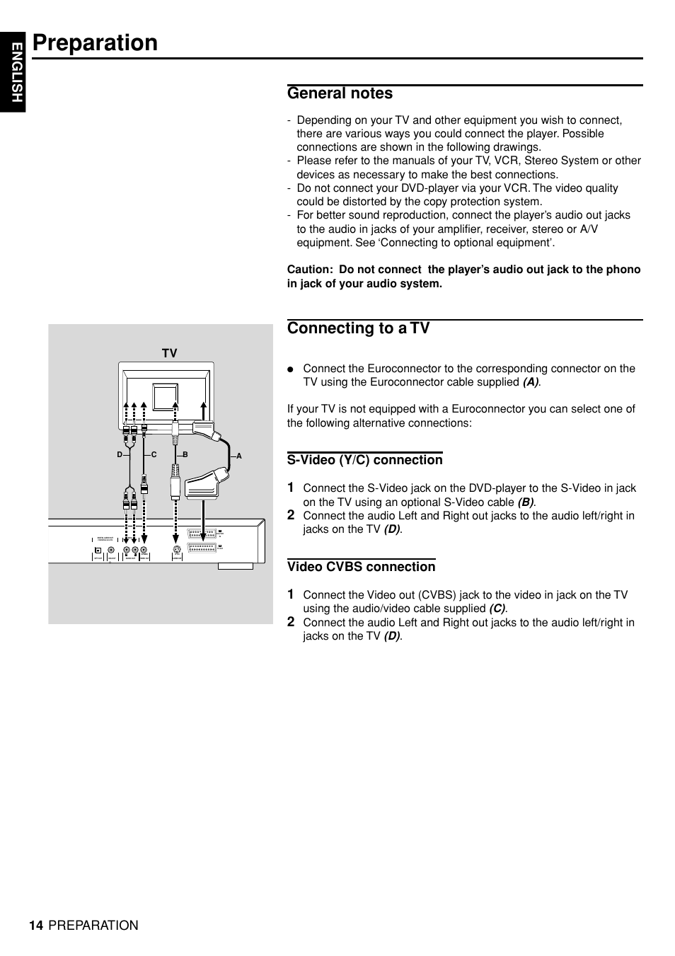 Preparation, Connecting to a tv, English | S-video (y/c) connection, Video cvbs connection | Marantz DV4100 User Manual | Page 12 / 35